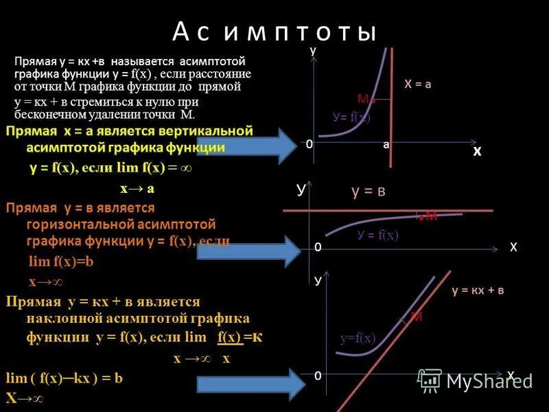 Асимптотой графика функции называется. Асимптоты графика функции функции. Горизонтальные асимптоты функции. Асимптоты функции формулы. ) асимптоты графика функции, формулы их нахождения.