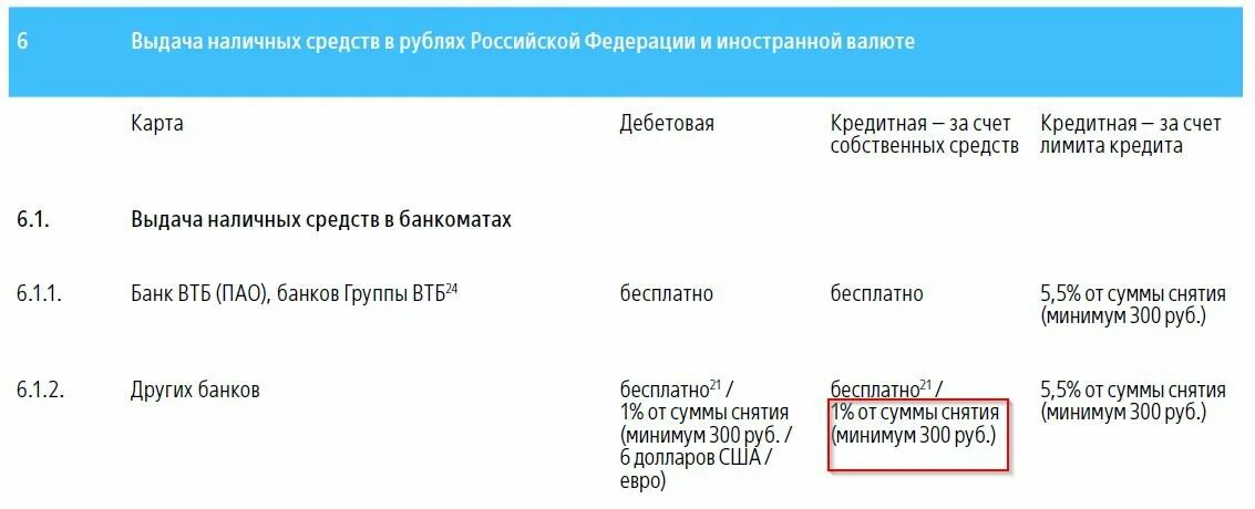 Втб снятие наличных в кассе. Комиссия за снятие наличных с карты. Комиссия за снятие наличных с карты Сбербанка. ВТБ комиссия за снятие наличных. Комиссия на снятие наличных в ВТБ.