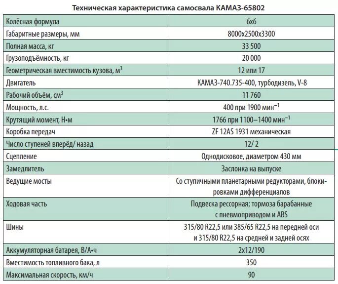 Мощность двигателя автомобиля камаз. Характеристика мотора КАМАЗ 740. Двигатель КАМАЗА технические характеристики. Технические характеристики ДВС КАМАЗ 740. Характеристики автомобиля КАМАЗ 740.