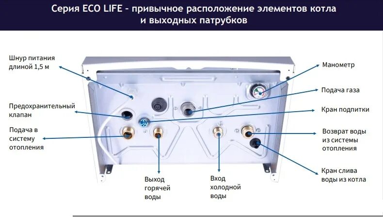 Eco life 1.24 f одноконтурный. Baxi Eco Life 1.24f. Котел газовый Baxi Eco Life 1.24 f. Baxi Eco Life 24f. Baxi котел Eco Life 24f.