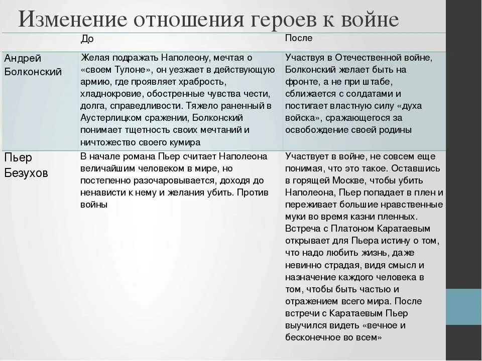 Судьба пьера и андрея болконского. Отношение Болконского к войне. Отношение к войне Болконского и Безухова. Отношение к войне Болконский и Пьер. Отношение к войне Пьера Безухова.