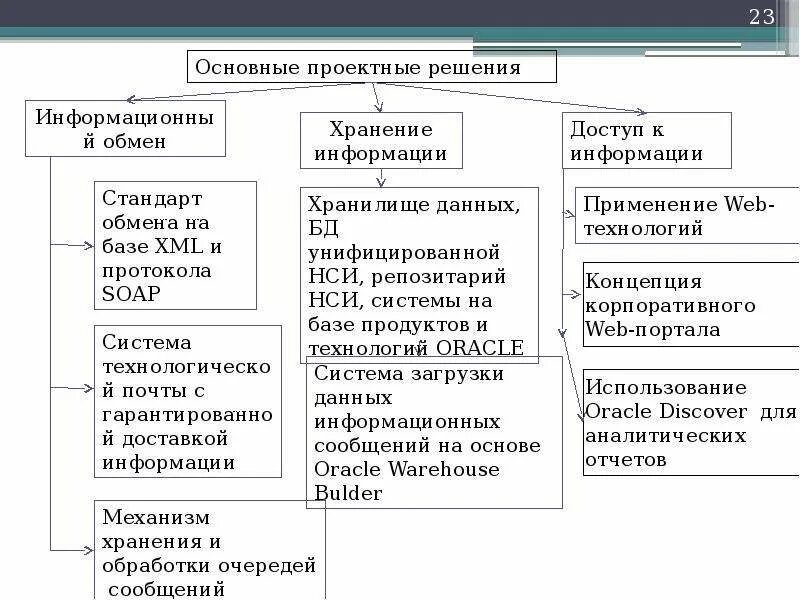 База органов рф. ФТС России информационные ресурсы. Ресурсы таможенных органов. Трудовые ресурсы таможенных органов. Базы данных таможенных органов доклад.