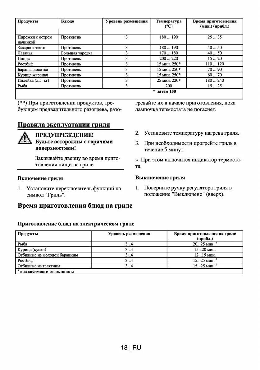 При какой температуре готовится пицца