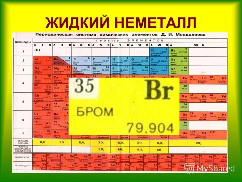 Br номер элемента. Бром в таблице Менделеева. Таблица металлов и неметаллов. Элементы неметаллы. Неметаллы в химии таблица.