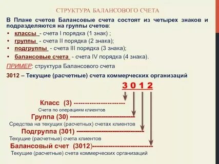 Название первых счет