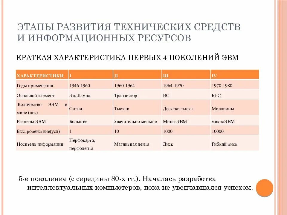 Информационное общество стадии развития. Этапы развития технических средств таблица по информатике. Этапы развития технических средств и информационных ресурсов. Этапы развития технологических средств и информационных ресурсов. Основные этапы развития технических средств таблица.