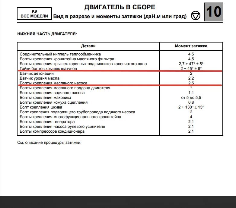 Момент затяжки болтов логан 1.6. Момент затяжки коренных вкладышей Рено Логан 1.5 дизель. Момент затяжки ГБЦ к9к дизель. Момент затяжки Шатунов Рено премиум 420. Момент затяжки коренных и шатунных вкладышей Логан 1.4.