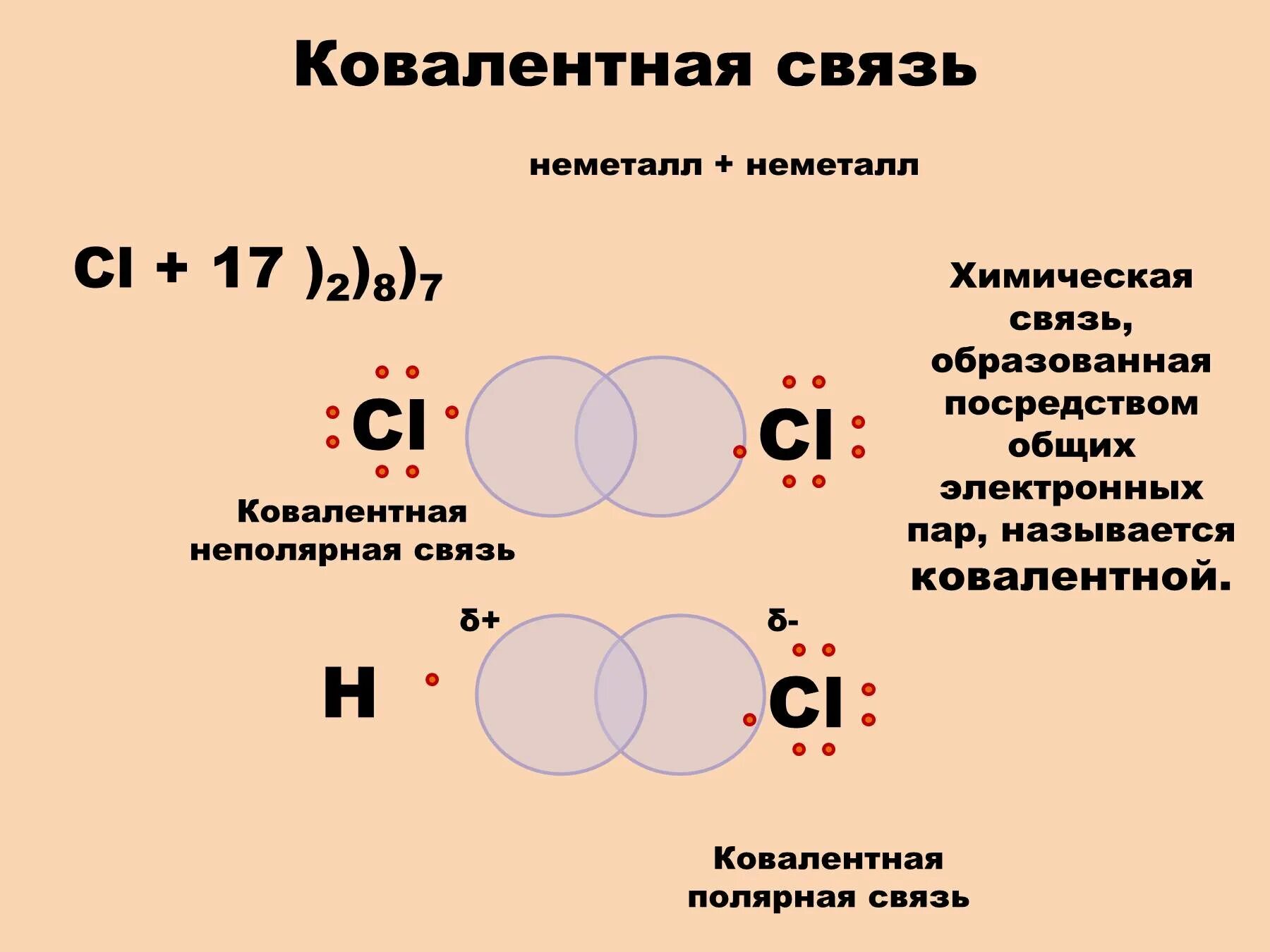 Ковалентная Полярная химическая связь 8 класс. Химия 8 класс Полярная и неполярная связь. Химия 8 класс ковалентная химическая связь конспект. Ковалентная связь 8 класс химия. Между атомами неметаллов образуется