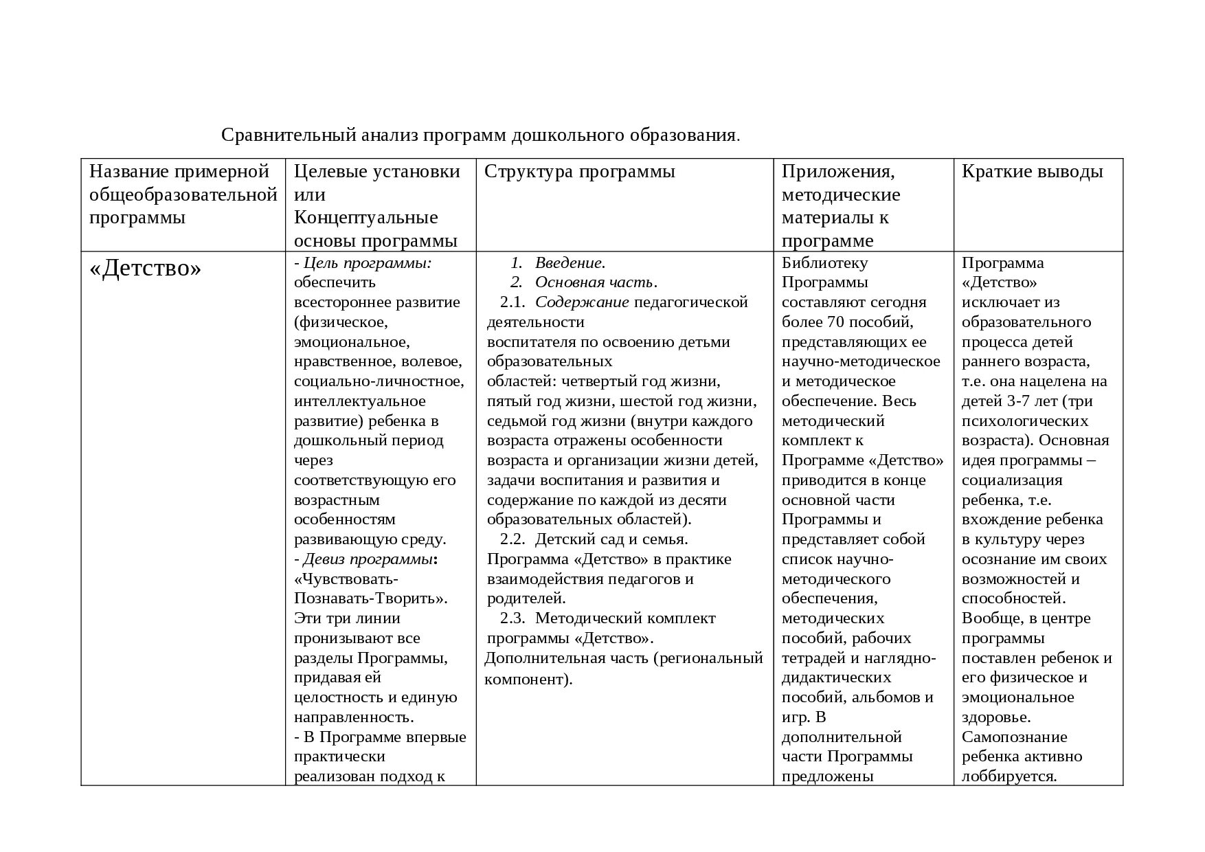 Анализ программы образовательного учреждения. Сравнительный анализ содержания программ дошкольного образования. Сравнительный анализ таблица. Сравнение программ дошкольного образования таблица. Сравнение образовательных программ.