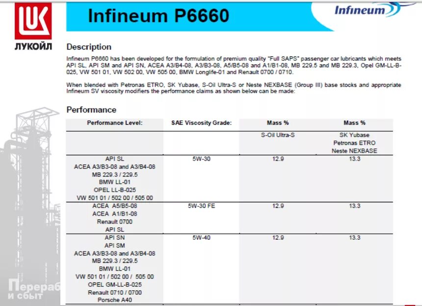 Made a performance. Присадка Infineum p5500. Присадки Afton Lubrizol Infineum. Присадка Infineum 9490. Lubrizol 9043f присадка.