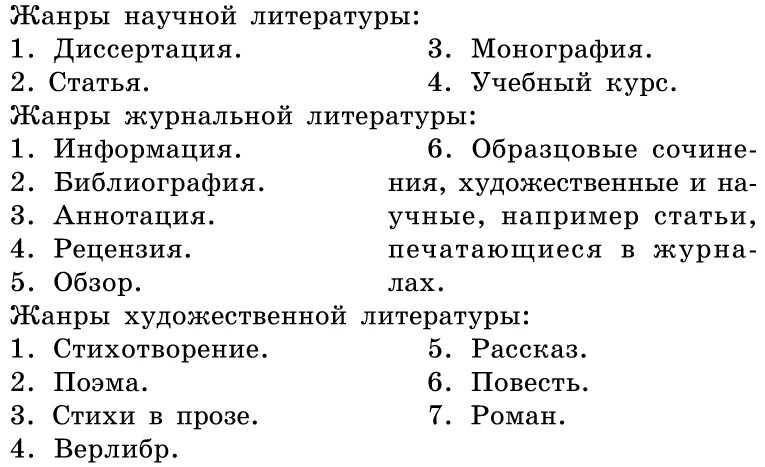 Жанры научной литературы. Литературные Жанры научные. Жанры научно-популярной литературы. Первичные Жанры научной речи. Конспект научные жанры