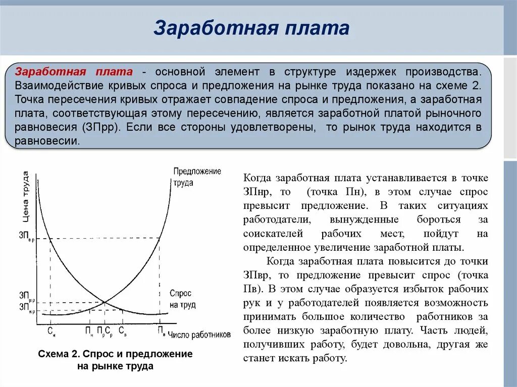 Кривые спроса и предложения труда. Спрос на рынке труда. Спрос и предложение на рынке труда схема. Кривые спроса и предложения на рынке труда.