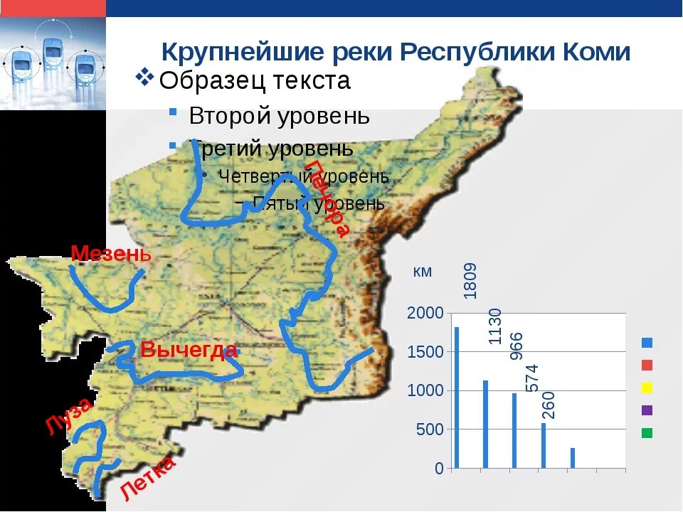 Реки Республики Коми на карте. Реки Республики Коми на карте названия. Республика Коми с картой. Крупные реки Республики Коми. Индекс респ коми