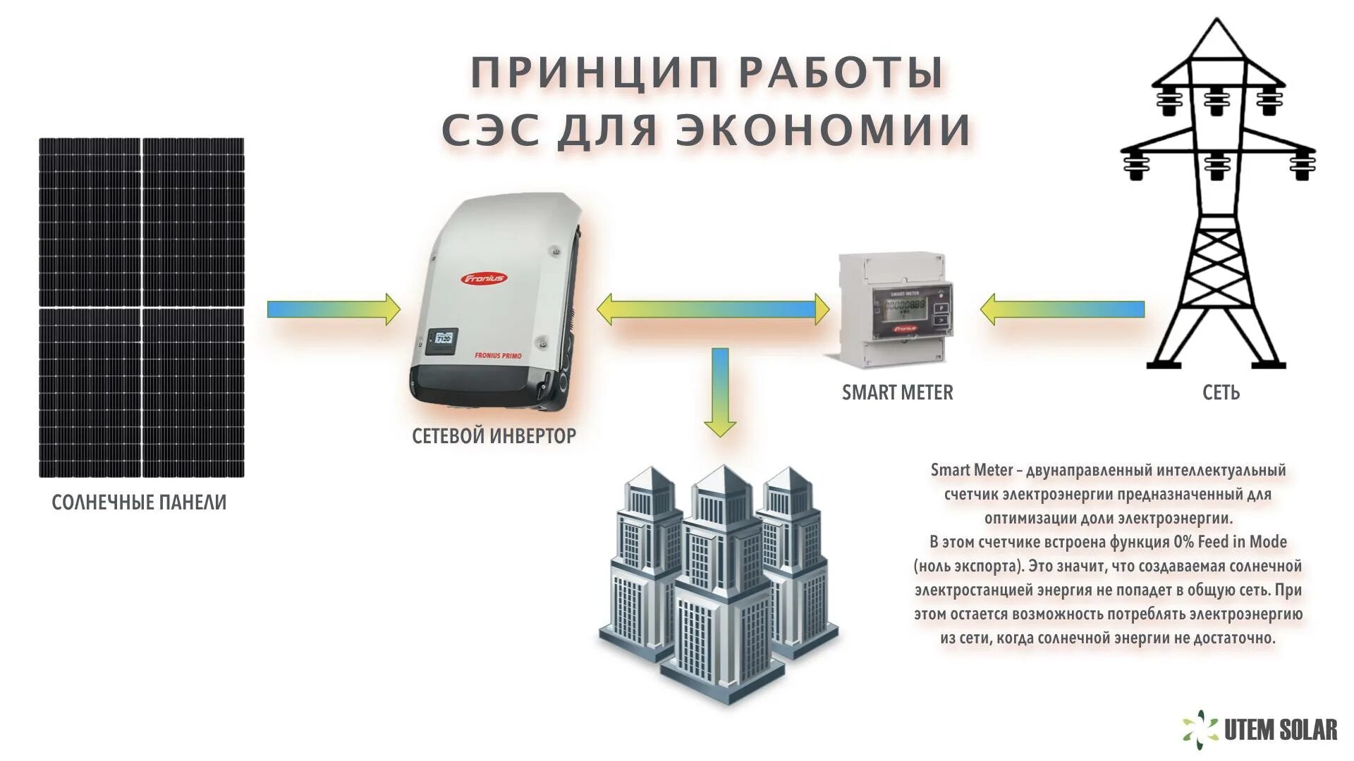 Системы преобразования энергии