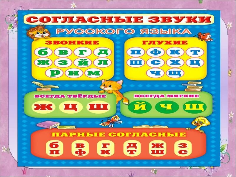 Город звуков и букв. Согласные звуки для дошкольников. домик звуков для логопеда. согласные звуки таблица для дошкольников. гласные и согласные звуки для дошколят.