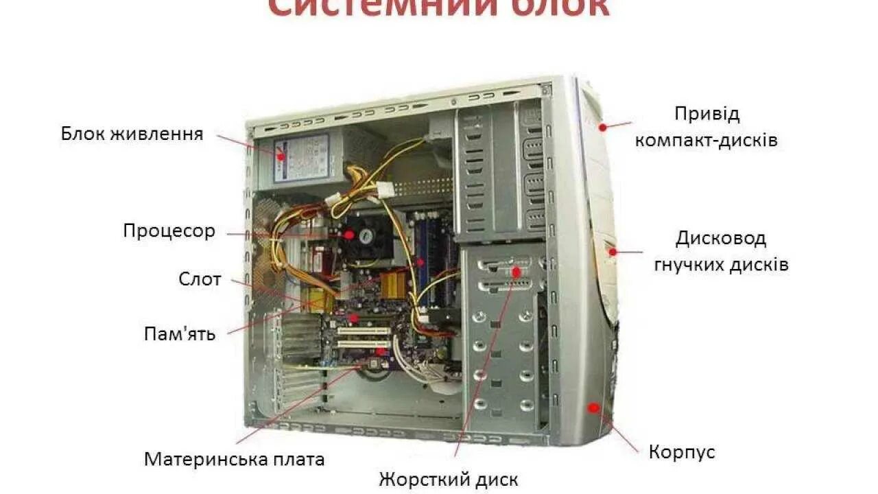 Из чего состоит компьютер список