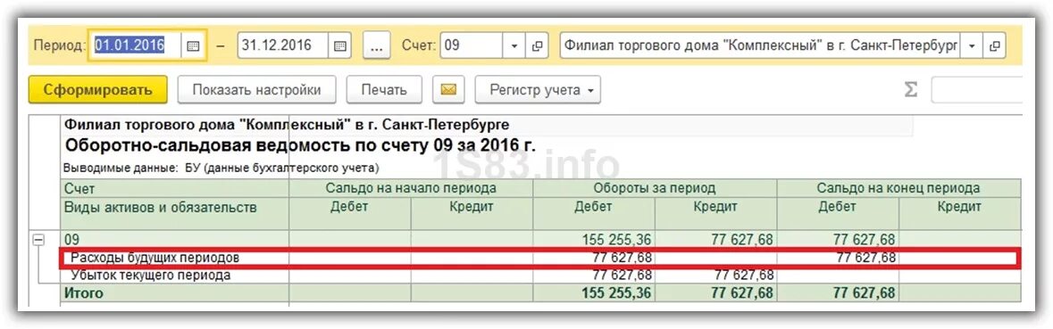 Счет учета 105. Доходы будущих периодов счет бухгалтерского учета. Расходы будущих периодов в балансе. Счет учета это. Счет списания убытков прошлых лет.