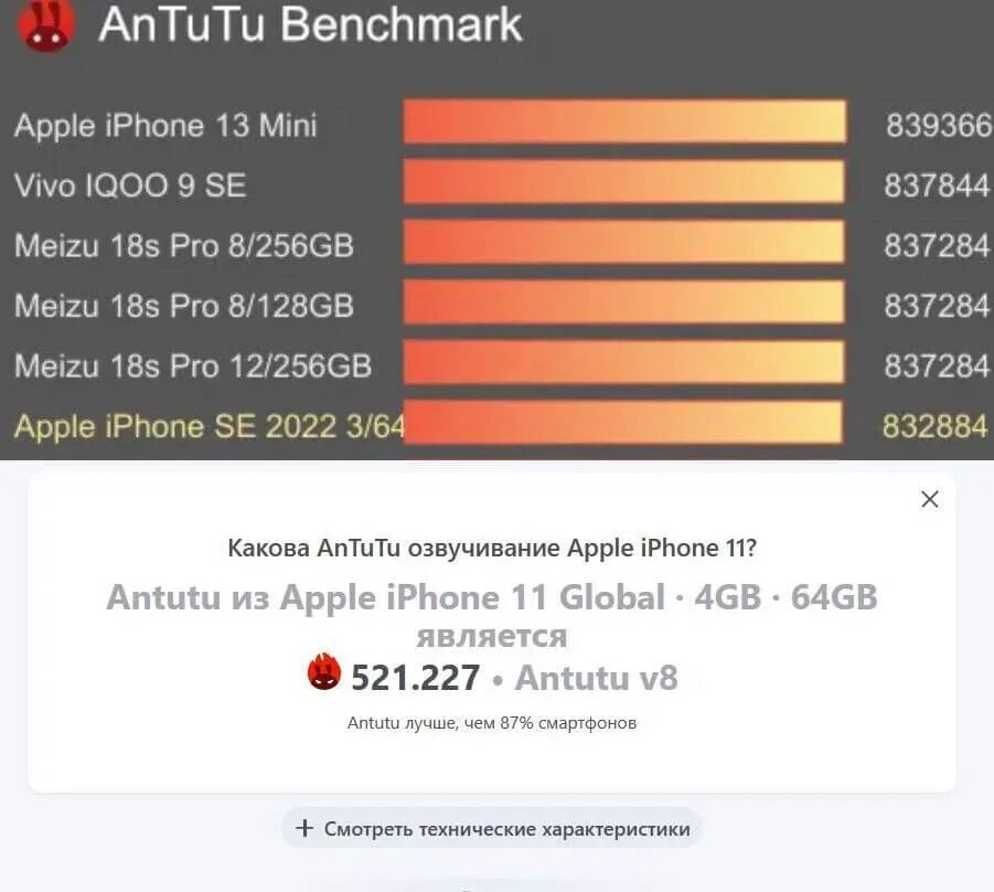Ipad 6 antutu. Антуту se. Iphone 5s антуту. Антуту se. Антуту айфон се 2020.