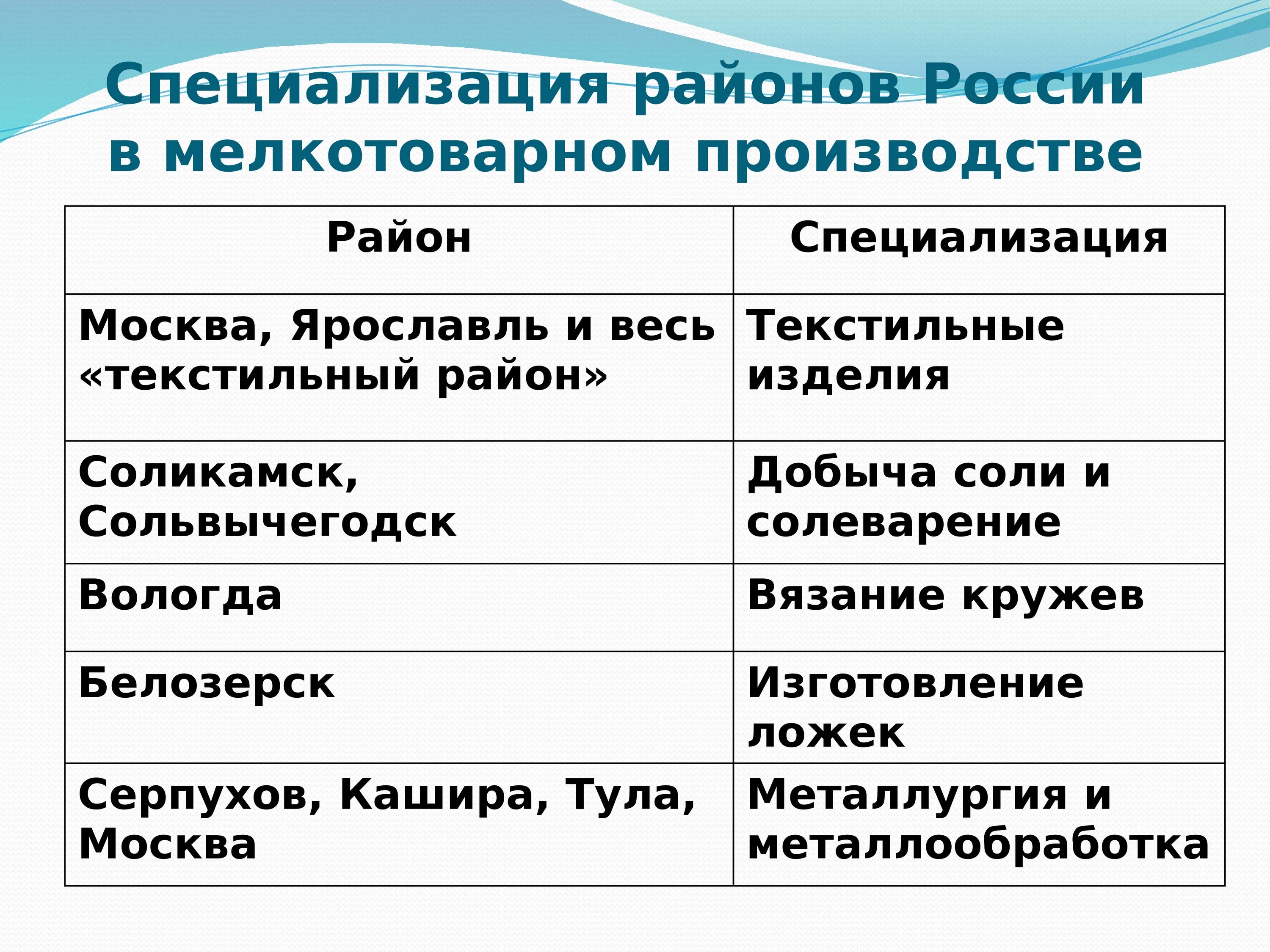 Специализация районов России в мелкотоварном производстве в 17 веке. Специализация районов России. Специализация районов России в мелкотоварном производстве. Специализация районов 17 век. Различие в специализации причины