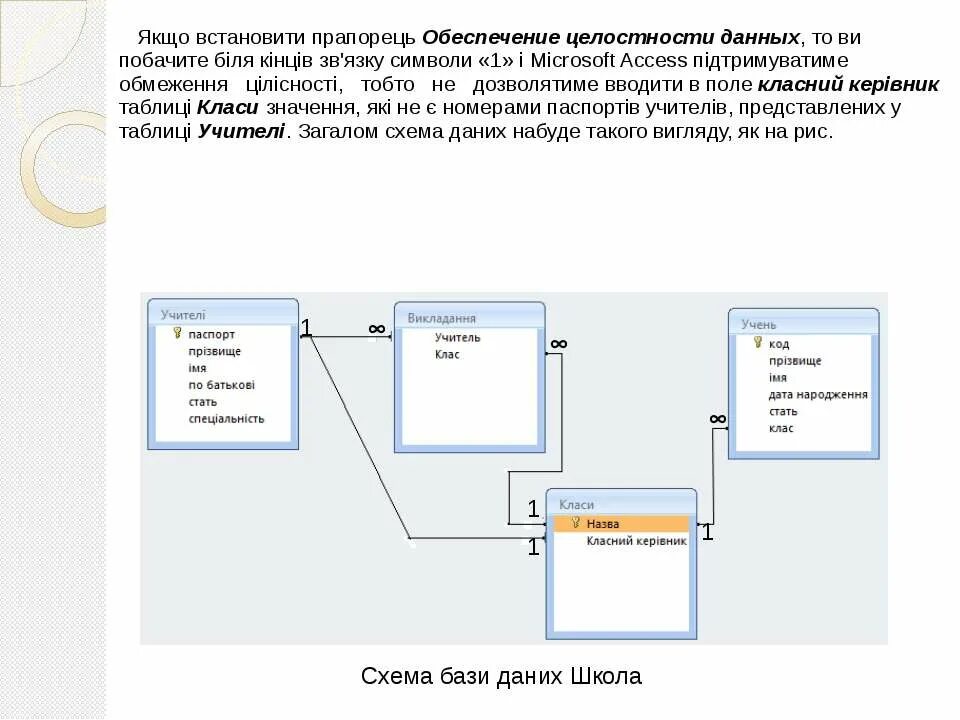 Обеспечение целостности данных. Обеспечение целостности данных access. целостность данных в access. обеспечить целостность данных в access. целостность данных в аксесс.