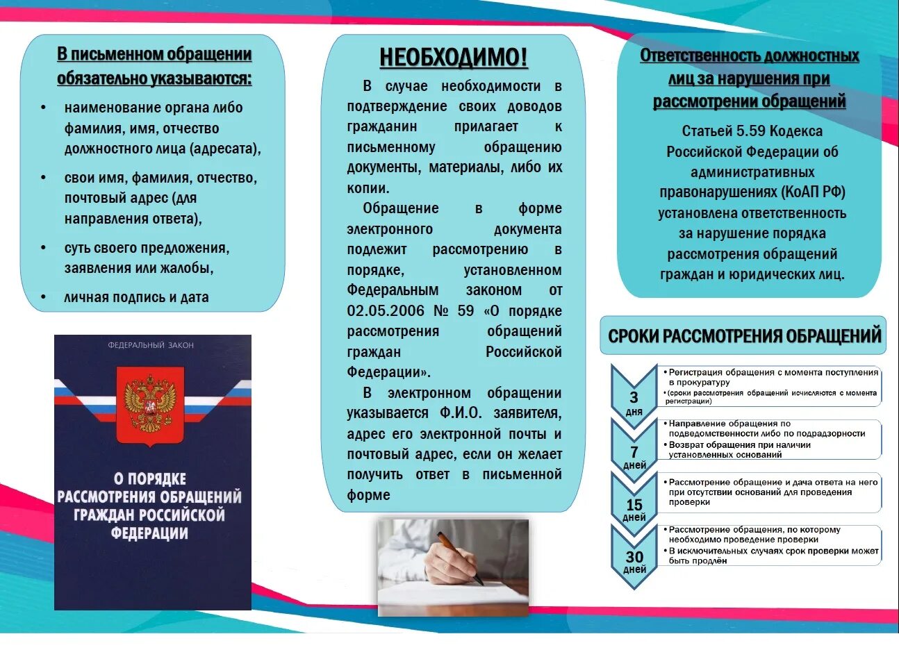 Фз 59 от 02.05 2006 с изменениями. Памятка порядок принятия и рассмотрения обращения гражданина. Порядок рассмотрения обращений граждан Российской Федерации. Памятка прокуратуры об обращениях граждан. О порядке рассмотрения обращений граждан РФ.