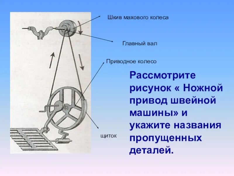 Механизм ножной швейной машинки. Ножной привод. Швейная машина с ножным приводом. Деталь ножного привода швейной машины. Ножной привод купить