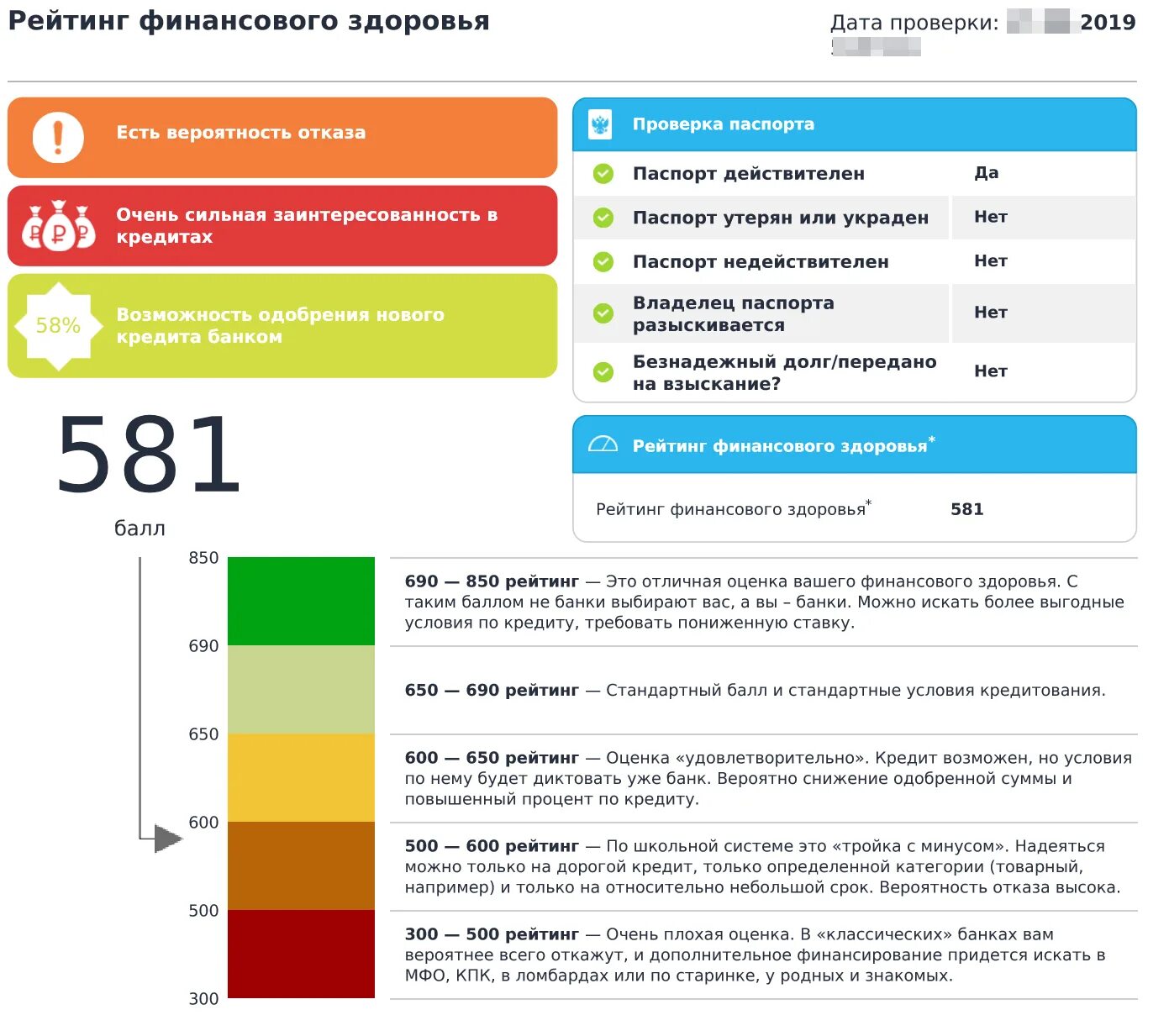 Как повысить кредитный рейтинг быстро. Кредитный рейтинг. Кредитная история и кредитный рейтинг. Как выглядит кредитный рейтинг. Кредитный рейтинг какой хороший.