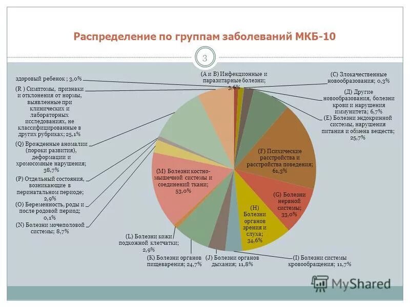 Банк федеральных производств