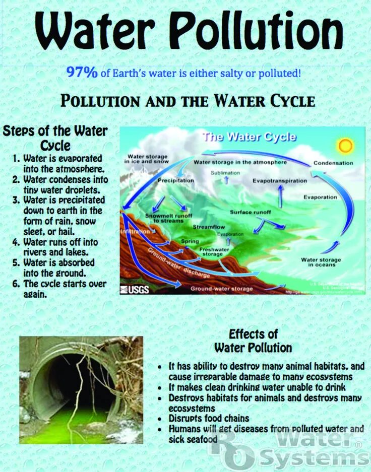 Water pollution плакат. Air and Water pollution. Effects of Water pollution. Air pollution and Water pollution.