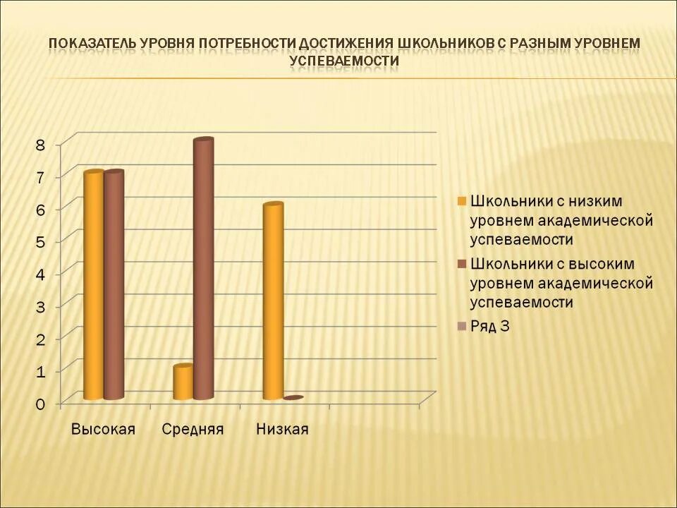 Методика орлова. Мотивация достижений у школьников. Потребность в достижении успеха. Уровень мотивации школьников по уровню. Средняя потребность в достижениях.