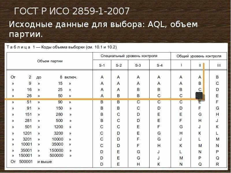 Скд вывод таблицы значений
