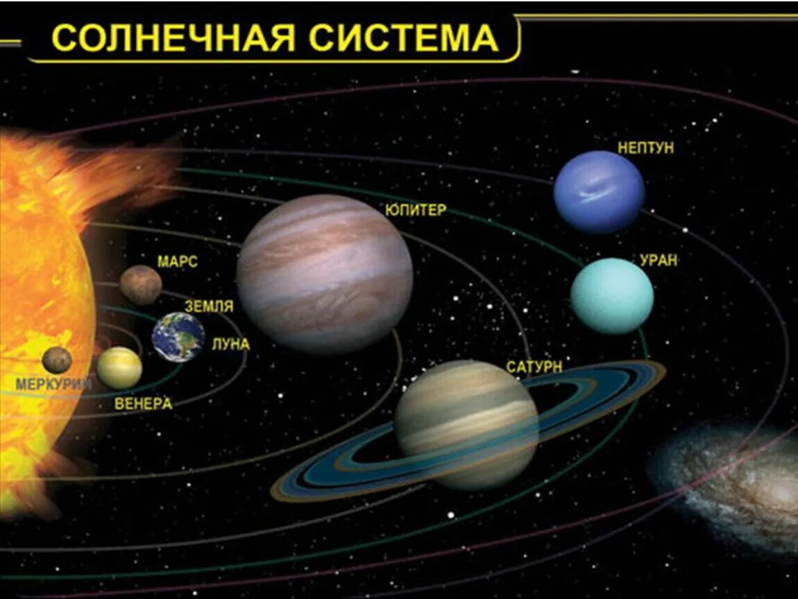 Как называется наибольшая планета солнечной системы. Название планет. Планеты нашей солнечной системы. Изображение солнечной системы. Карта планет.