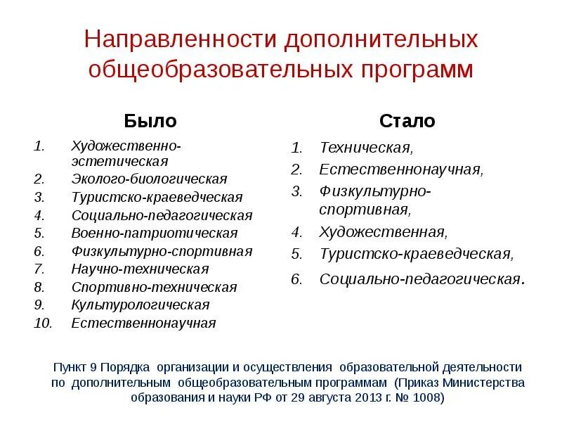 Какое дополнительное образование. Направленности дополнительных общеобразовательных программ. Направленность программ дополнительного образования. Направления дополнительных образовательных программ. Направленность дополнительной образовательной программы.