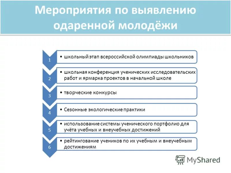 выявление талантливой молодежи. выявление талантливой молодежи.