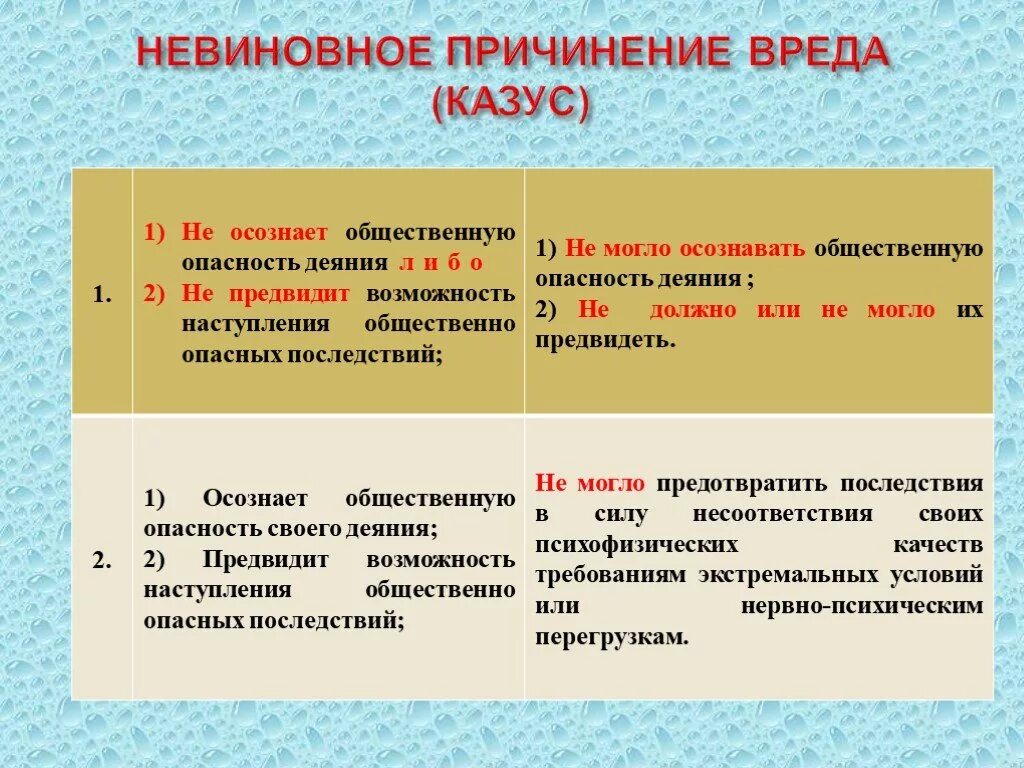 В чем различия между ошибкой и преступлением. Невиновное причинение вреда. Невиновное причинение вреда пример. Неаиноаное приснение арнжа. Примеры причинения вреда.