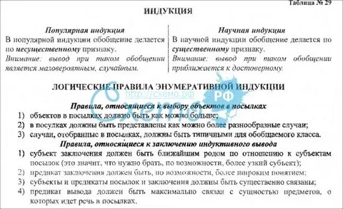 Научная индукция