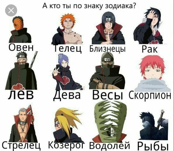 Знаки зодиака персонажей ври. Знаки зодиака персонажей ври. Данганронпа карточки персонажей. Сладкий флирт знаки зодиака персонажей. Знаки зодиака персонажей дом в котором.