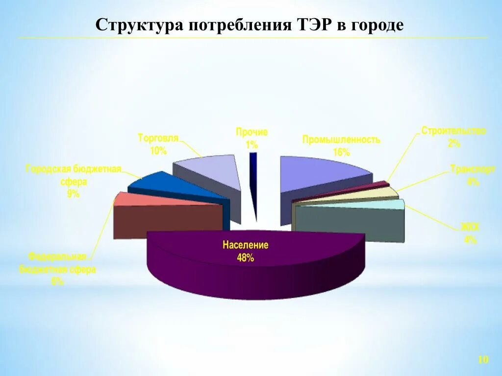 Тэр. Топливно-энергетические ресурсы (тэр). Производители тэр. Тэр это в строительстве. Топливно энергетический ресурс тэр