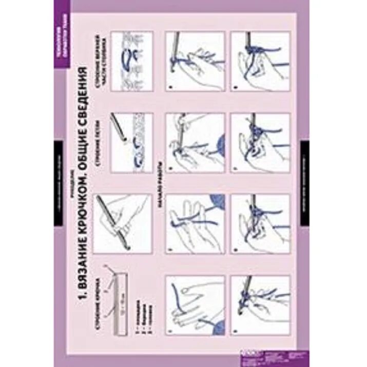 Техники обработки ткани