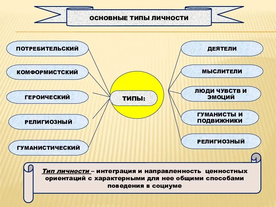 Психологические типы личности людей