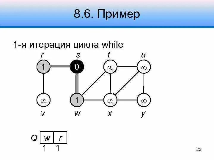 Циклы в графе c. Цикл ориентированного графа. понятие цикла в графе. примеры графов с циклом.