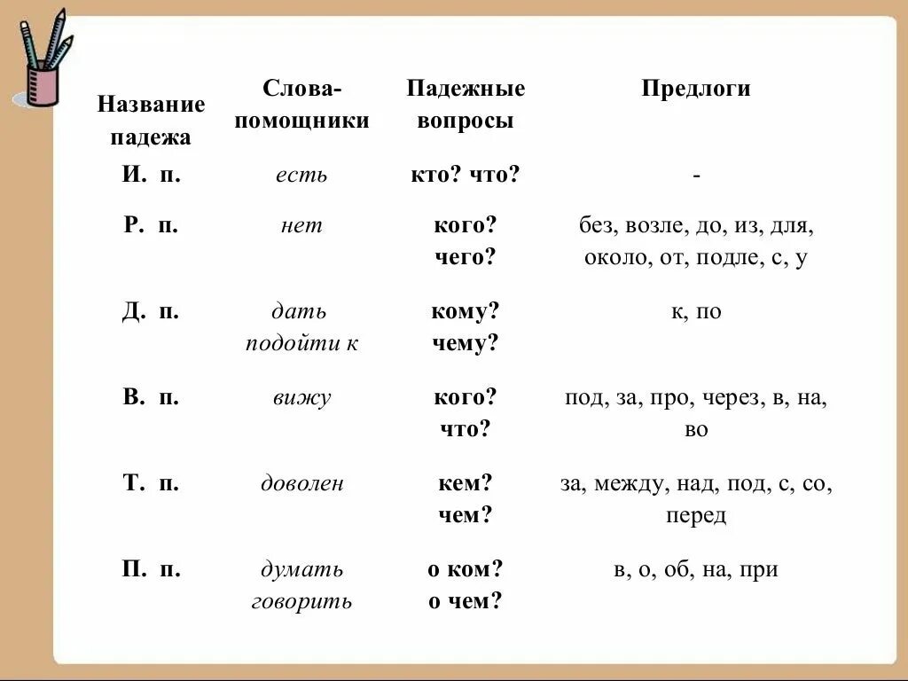 Таблица падежей со словами помощниками. Падежи русского языка таблица. Падежные вопросы. Падежи с предлогами таблица. Падеж слова крупные