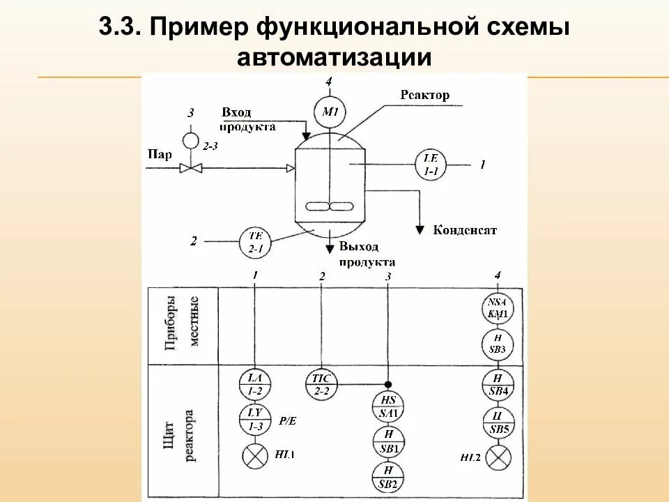 Пример автоматики. Схема автоматизации технологического процесса реактора. Функциональная схема системы автоматизации. Функциональная схема автоматизации «реометр 100s». Функциональная схема автоматизации теплообменника.