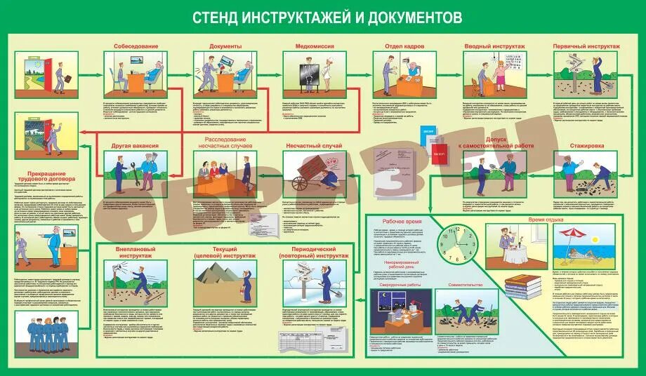 Инструктаж работников подрядных организаций. Вводный инструктаж по охране труда. Охрана труда вводный инструктаж. Стенд «вводный инструктаж». Инструктаж у стенда.