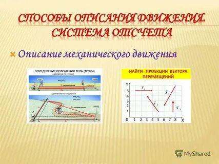 Механическое движение тела виды механического движения