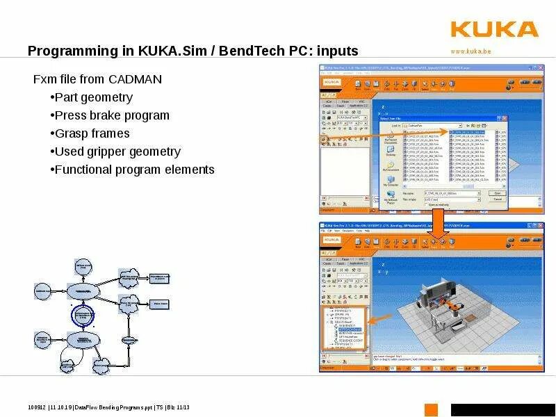 Программа для презентации без регистрации. Cadman программа. kuka sim pro интерфейс программы. техника кадман модельный ряд. tester slide program.