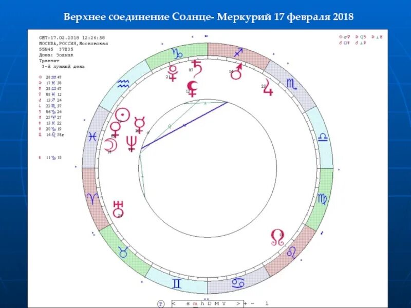 Сатурн в соединении с домами. Северный узел в натальной. Соединение солнца и Меркурия. Раху в натальной карте. Северный узел в натальной карте.