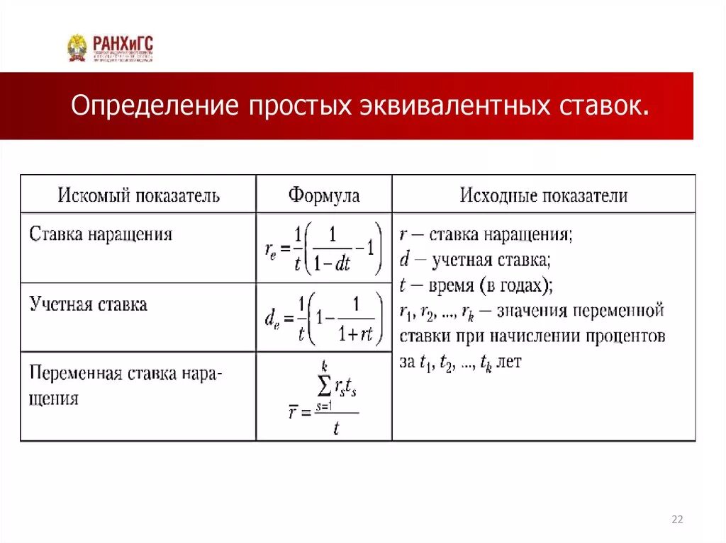 Формула простой ставки эквивалентной учетной ставки. Эквивалентная сложная учетная ставка формула. Эквивалентная сложная учетная процентная ставка формула. Формула простого эквивалентного процента.