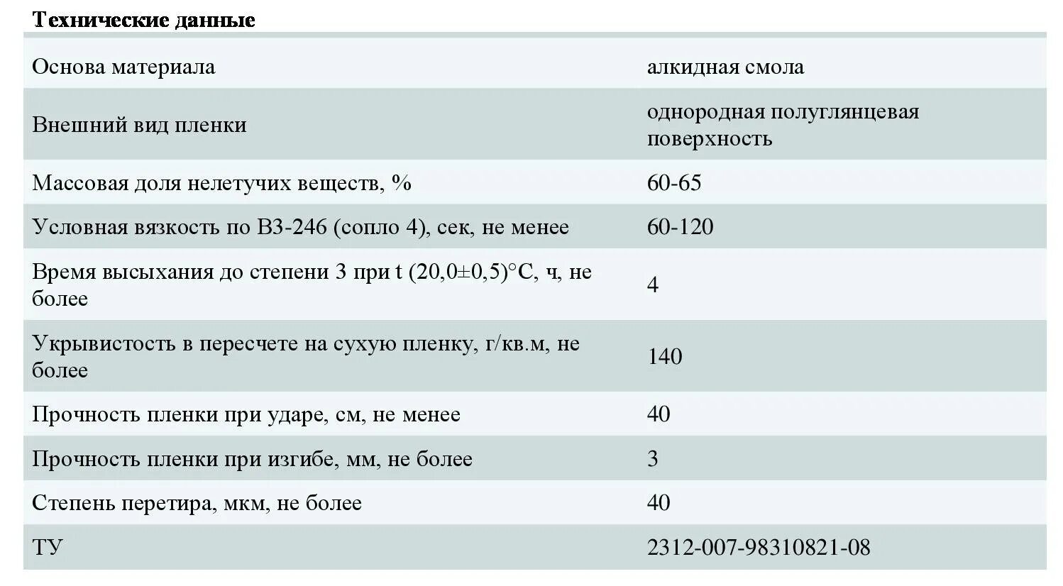 Сколько слоев краски нужно. Норма расхода масляной краски на 1 м2. Краска акриловая фасадная расход на 1м2. Калькулятор расхода порошковой краски на 1м2. Расход масляной краски на 1м2.