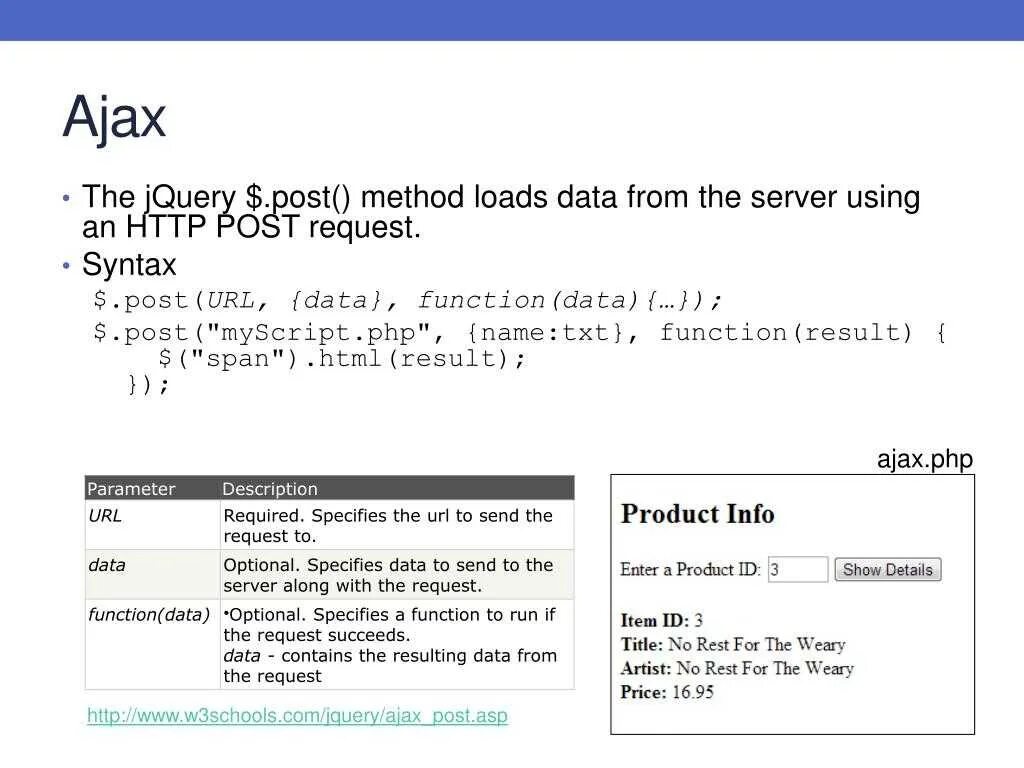 Jquery post. Post запрос. Post запрос js. Как подключить JQUERY. JQUERY кратко.